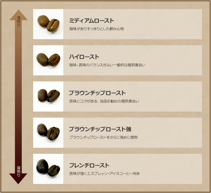 豆処ローストハウス ブラウンチップ 焙煎度合について